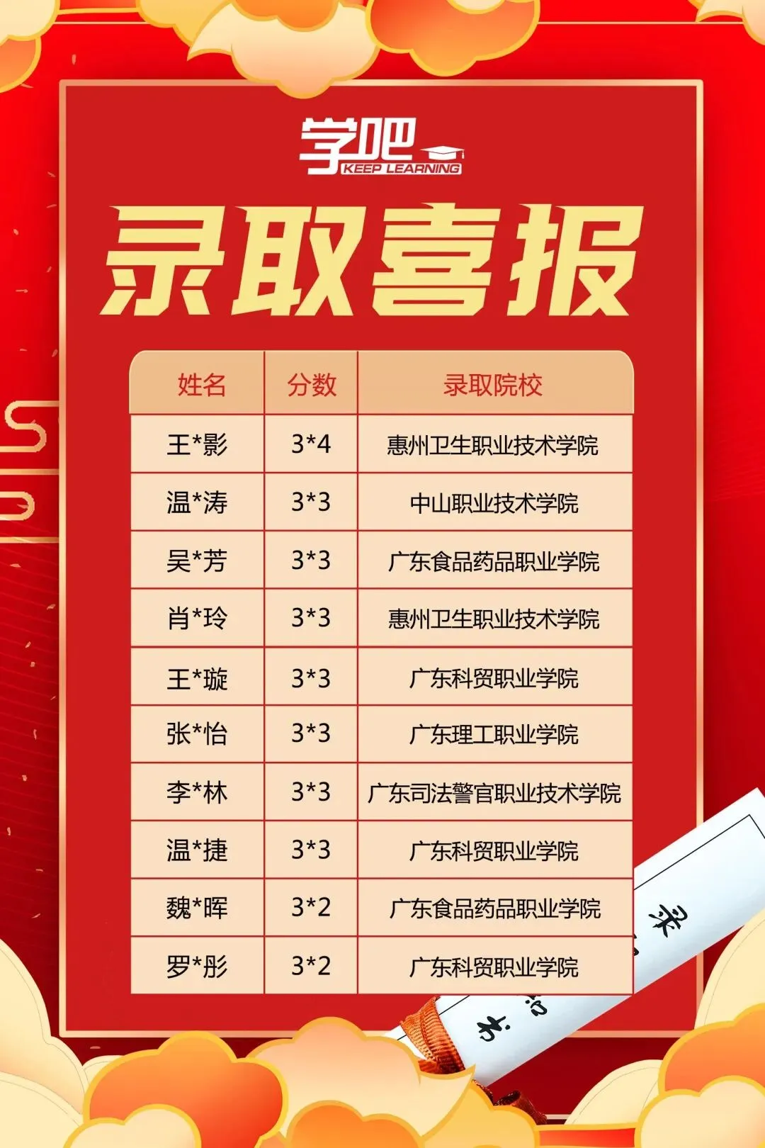 2026 年学吧教育 3 + 证书高职高考清远弘毅校区火热招生中!小班教学,个性化辅导,团报优惠力度大,助力中职生圆梦全日制大学!-第64张图片-四季读书网