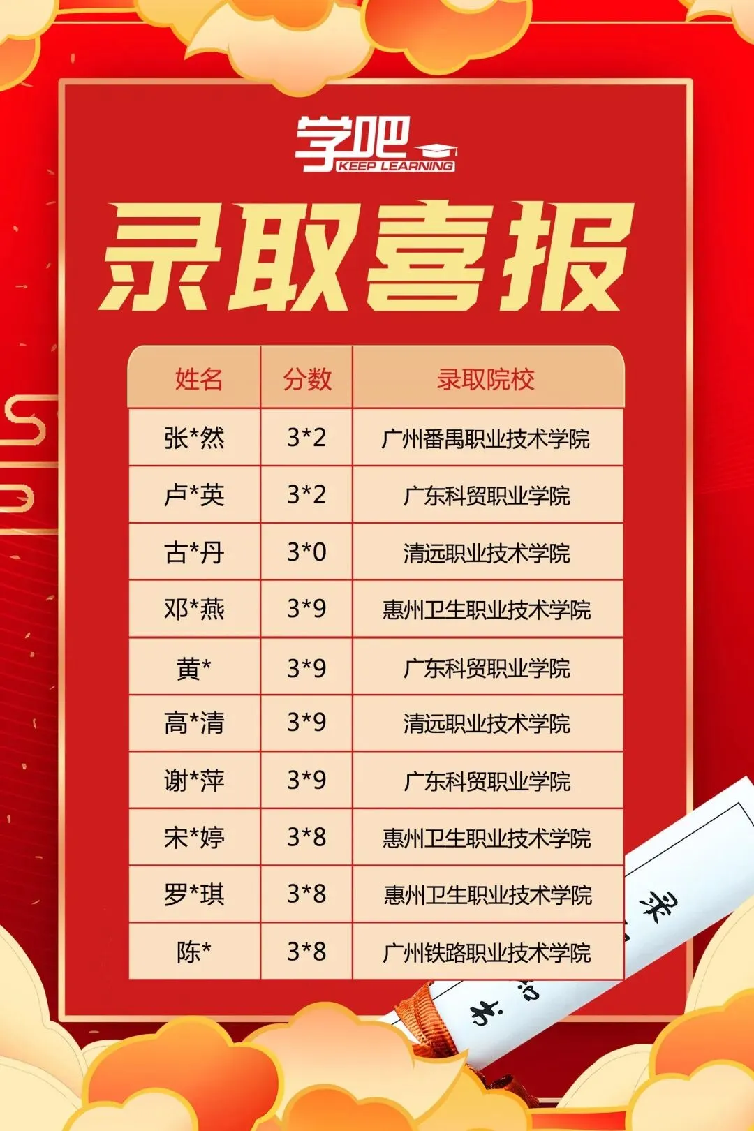2026 年学吧教育 3 + 证书高职高考清远弘毅校区火热招生中!小班教学,个性化辅导,团报优惠力度大,助力中职生圆梦全日制大学!-第65张图片-四季读书网