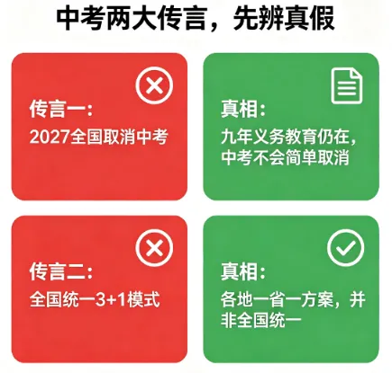 别再传了!2027 年取消中考、统一 ＂3+1＂ 模式是假的,官方真正的四个改革方向在这里-第3张图片-四季读书网