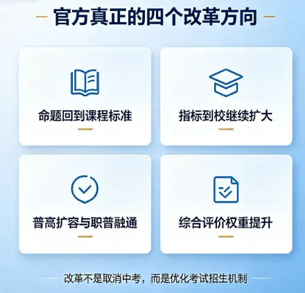 别再传了!2027 年取消中考、统一 ＂3+1＂ 模式是假的,官方真正的四个改革方向在这里-第4张图片-四季读书网