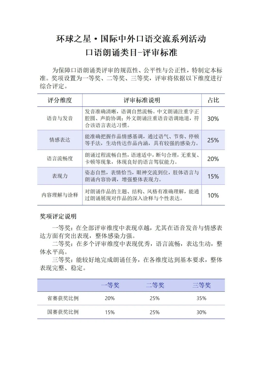 强基计划是什么?报考强基能为高考升学带来哪些好处?2027届及低年级考生家长如何应对与准备?附环球之星报名入口-第17张图片-四季读书网