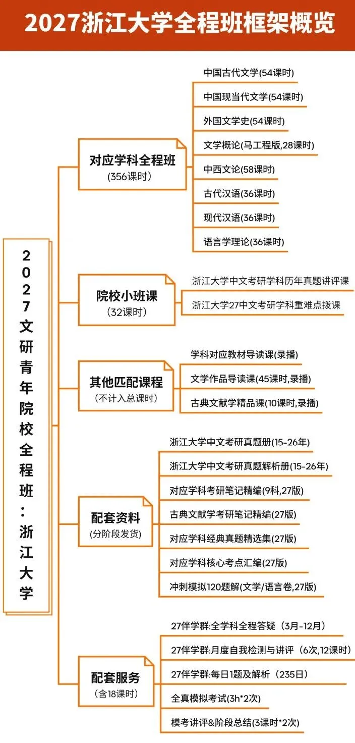 文研真题 |浙江大学2026年中文考研真题及分析-第11张图片-四季读书网 文研真题 |浙江大学2026年中文考研真题及分析-第11张图片-四季读书网