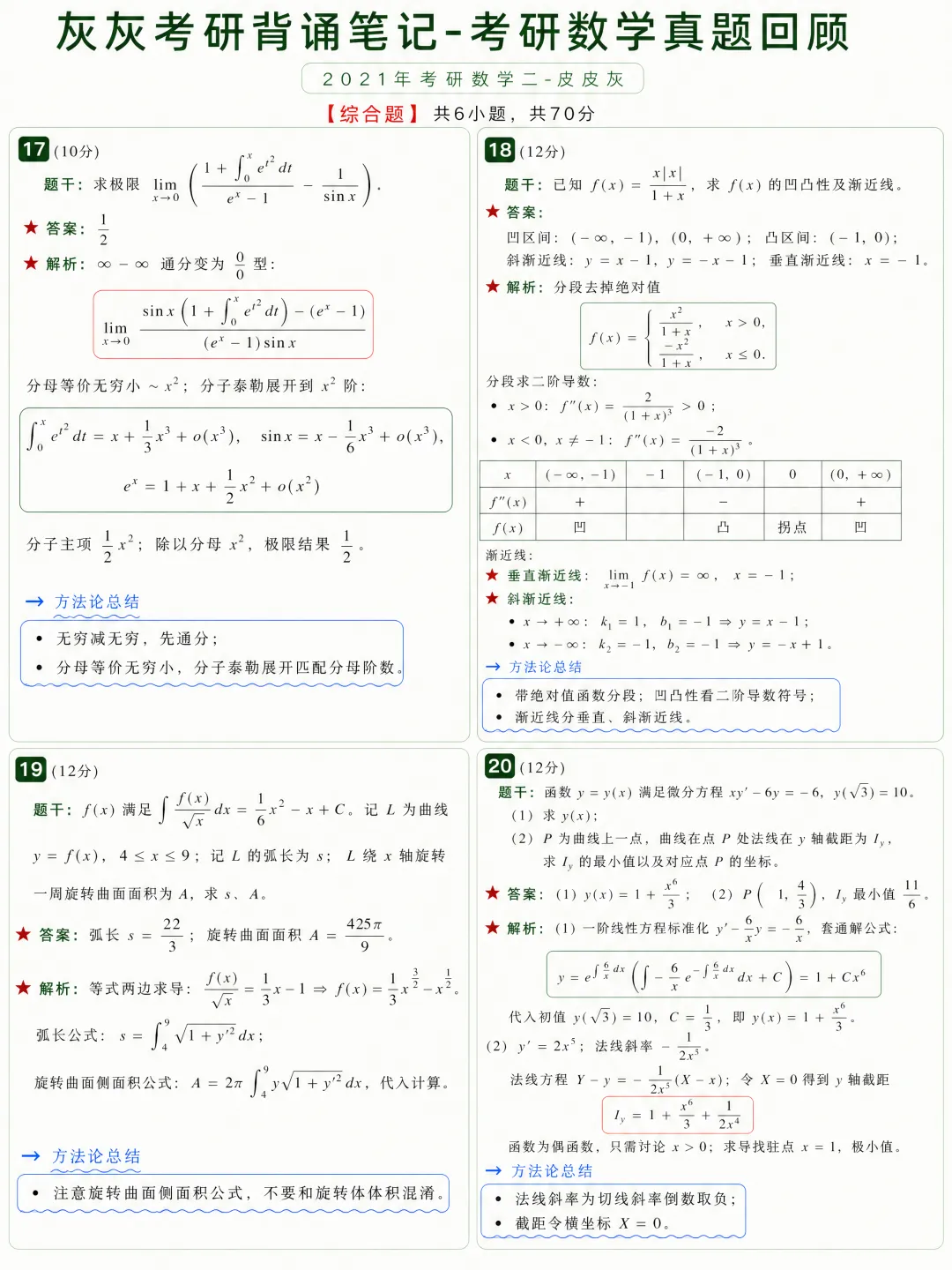 【2021年】考研数学二真题回顾-第6张图片-四季读书网