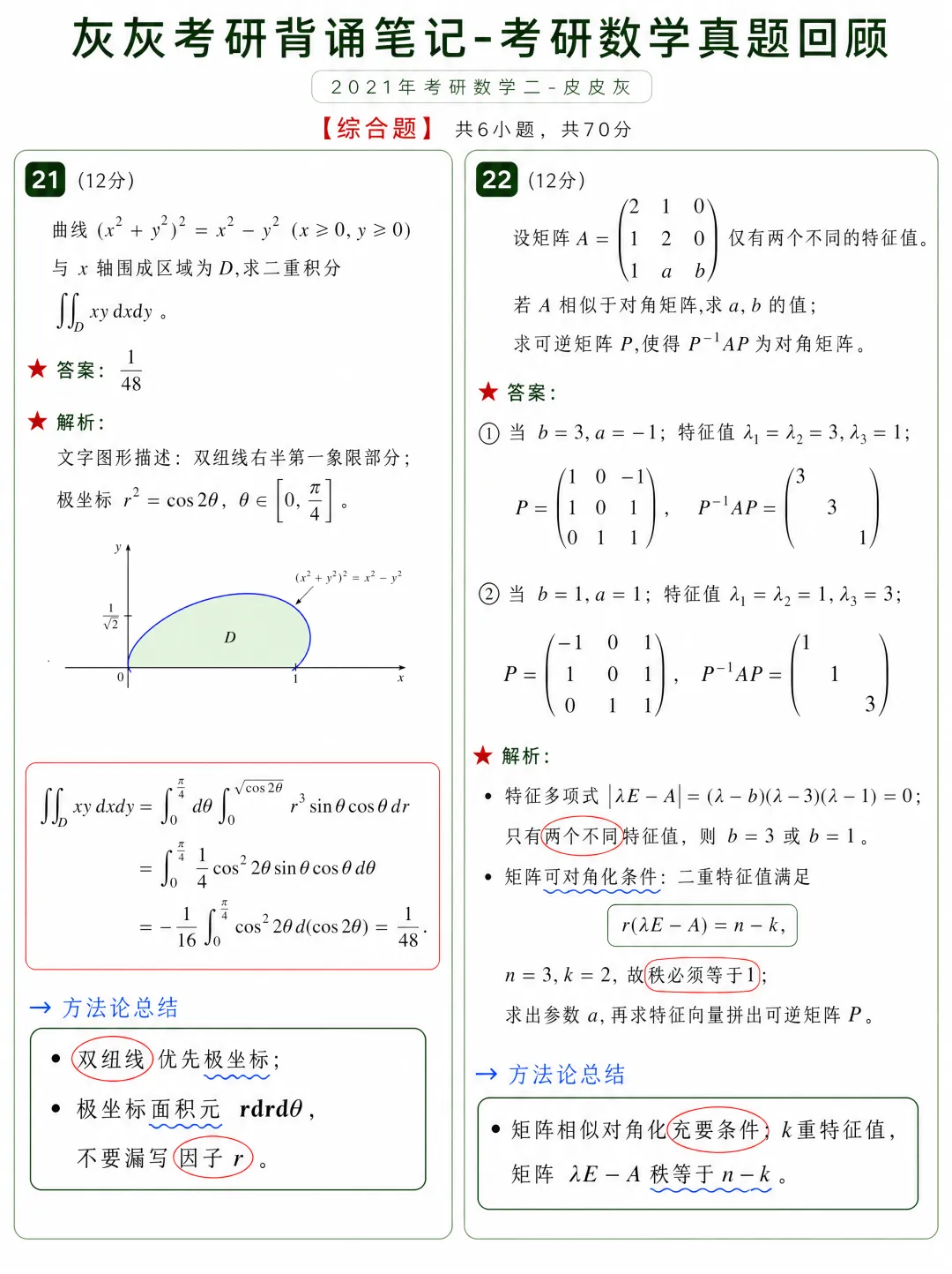 【2021年】考研数学二真题回顾-第7张图片-四季读书网