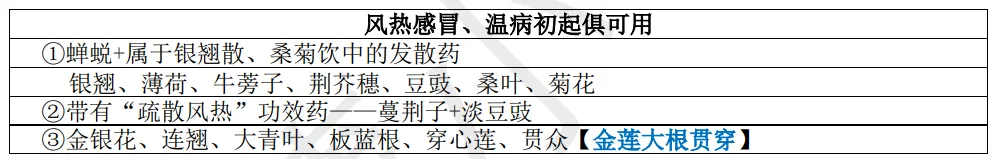 27考研 | 跟着宝藏刷真题——中药篇1-第7张图片-四季读书网