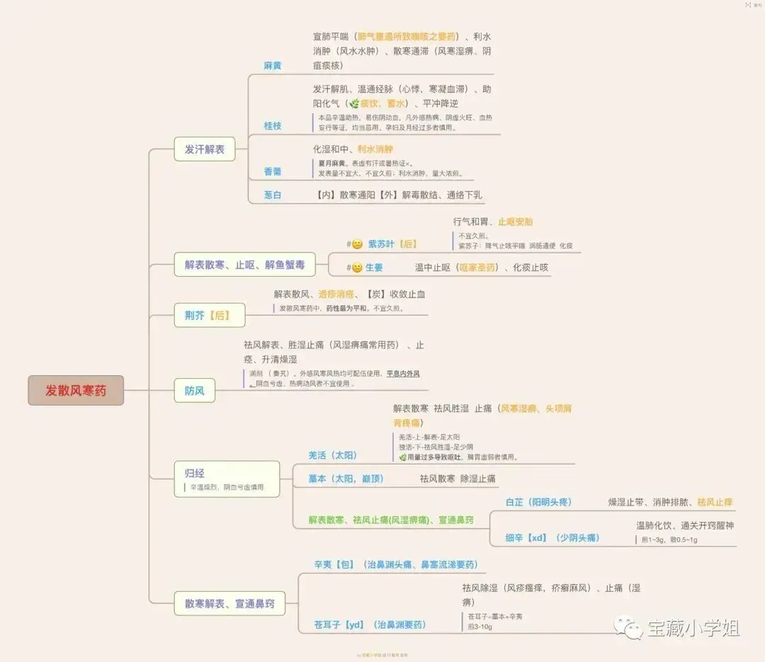 27考研 | 跟着宝藏刷真题——中药篇1-第9张图片-四季读书网