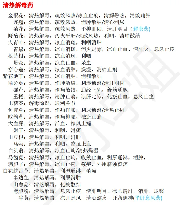 27考研 | 跟着宝藏刷真题——中药篇1-第15张图片-四季读书网