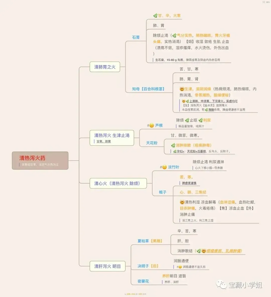27考研 | 跟着宝藏刷真题——中药篇1-第19张图片-四季读书网