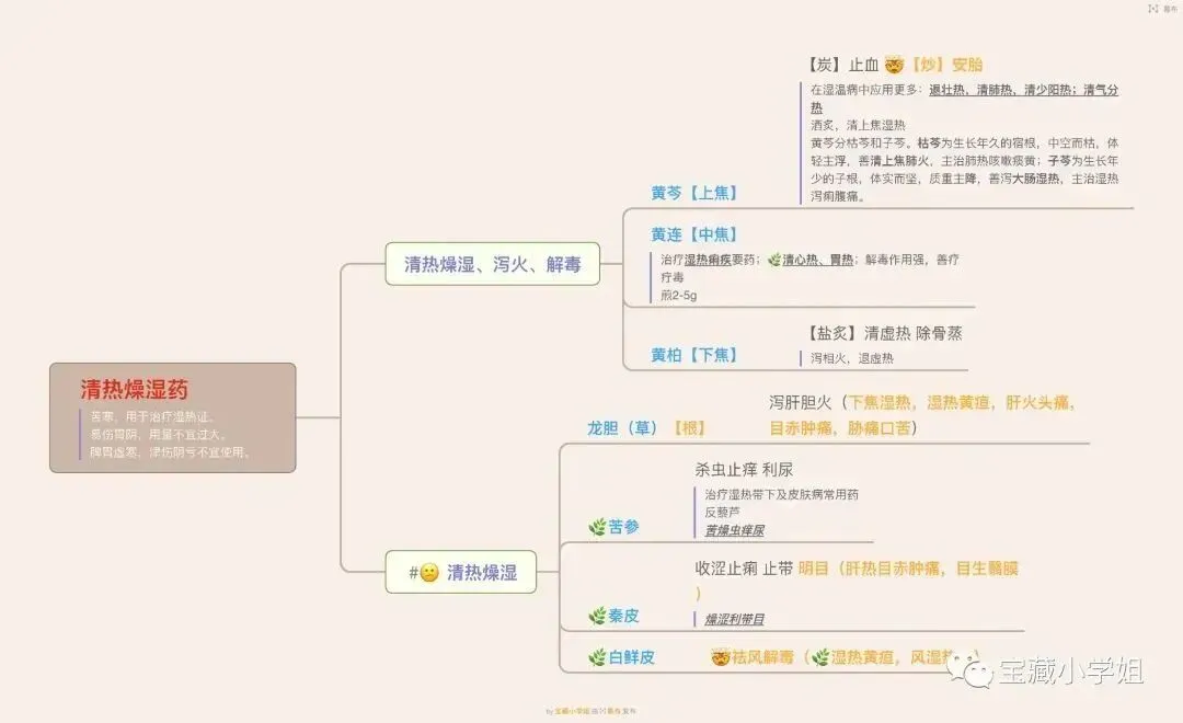 27考研 | 跟着宝藏刷真题——中药篇1-第20张图片-四季读书网