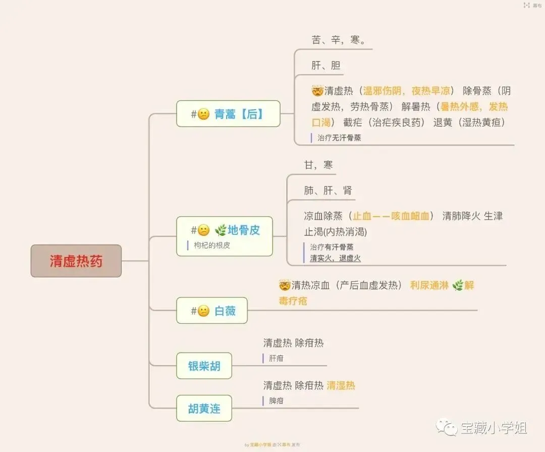 27考研 | 跟着宝藏刷真题——中药篇1-第23张图片-四季读书网