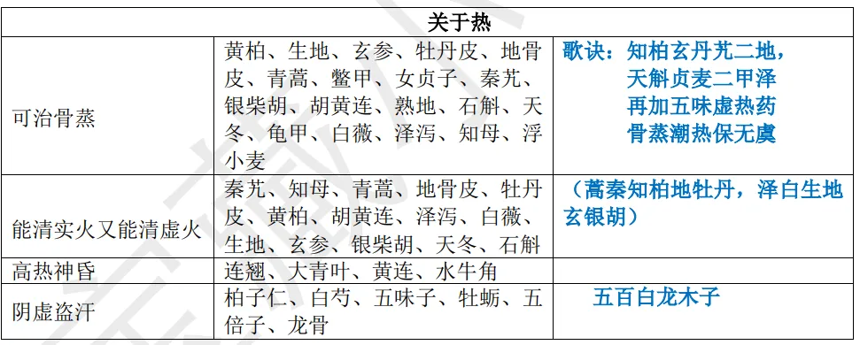 27考研 | 跟着宝藏刷真题——中药篇1-第27张图片-四季读书网