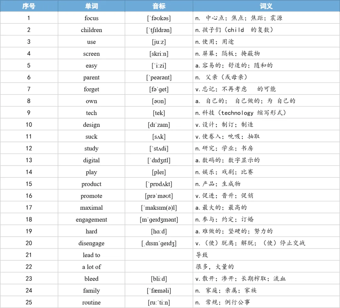 【27考研】真题阅读核心词带背 | 2017年 英语二 text2-第7张图片-四季读书网 【27考研】真题阅读核心词带背 | 2017年 英语二 text2-第7张图片-四季读书网