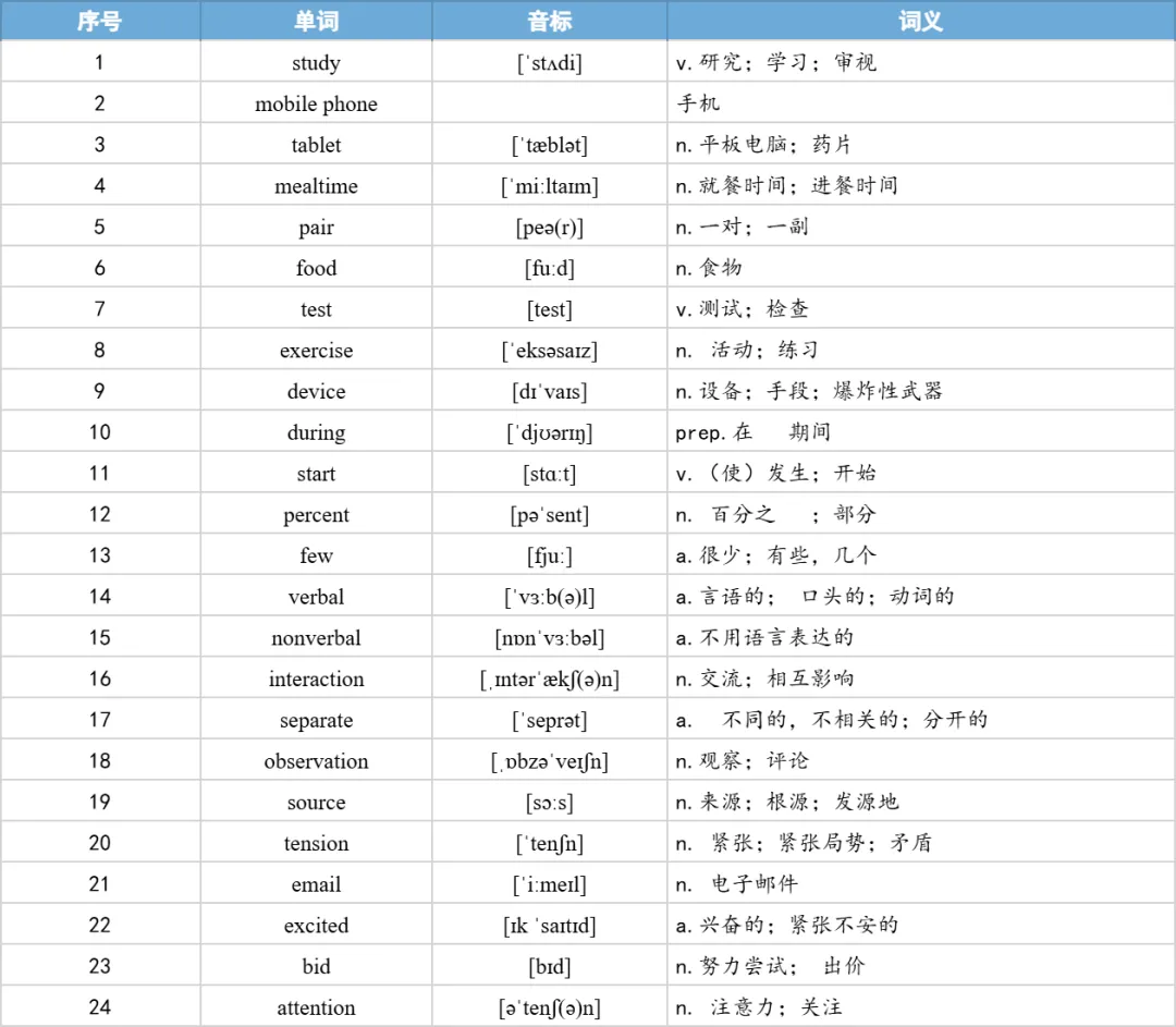 【27考研】真题阅读核心词带背 | 2017年 英语二 text2-第10张图片-四季读书网 【27考研】真题阅读核心词带背 | 2017年 英语二 text2-第10张图片-四季读书网
