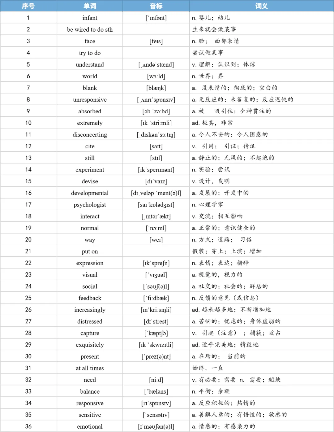 【27考研】真题阅读核心词带背 | 2017年 英语二 text2-第13张图片-四季读书网 【27考研】真题阅读核心词带背 | 2017年 英语二 text2-第13张图片-四季读书网