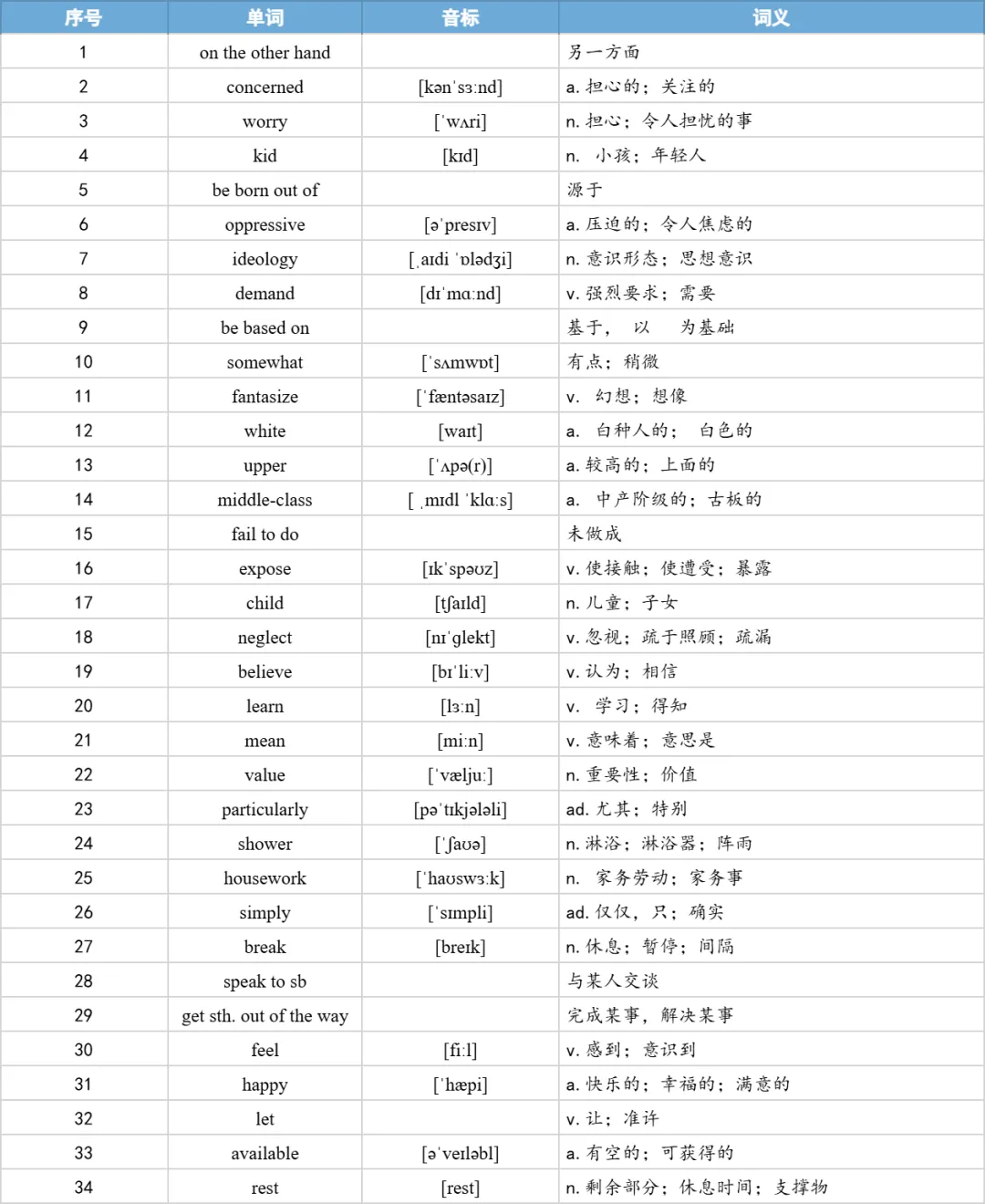 【27考研】真题阅读核心词带背 | 2017年 英语二 text2-第16张图片-四季读书网 【27考研】真题阅读核心词带背 | 2017年 英语二 text2-第16张图片-四季读书网