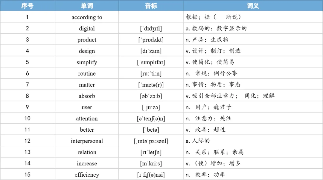 【27考研】真题阅读核心词带背 | 2017年 英语二 text2-第18张图片-四季读书网 【27考研】真题阅读核心词带背 | 2017年 英语二 text2-第18张图片-四季读书网