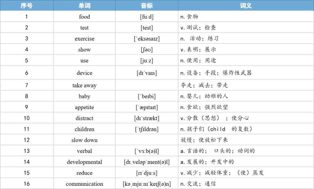【27考研】真题阅读核心词带背 | 2017年 英语二 text2-第21张图片-四季读书网 【27考研】真题阅读核心词带背 | 2017年 英语二 text2-第21张图片-四季读书网
