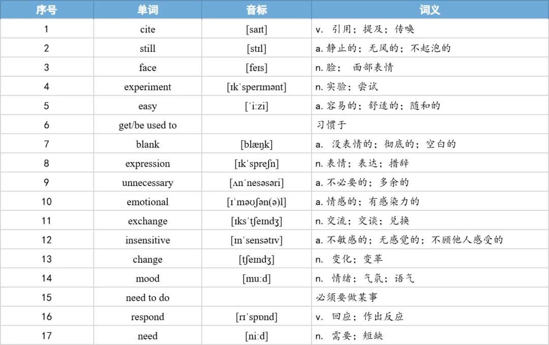【27考研】真题阅读核心词带背 | 2017年 英语二 text2-第24张图片-四季读书网 【27考研】真题阅读核心词带背 | 2017年 英语二 text2-第24张图片-四季读书网