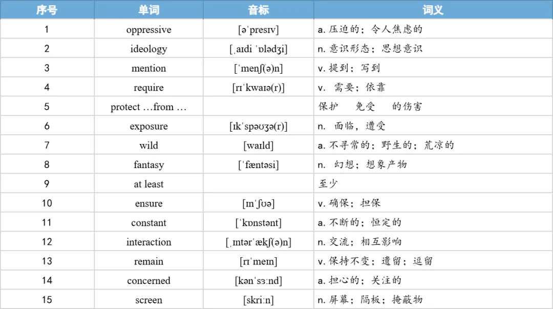 【27考研】真题阅读核心词带背 | 2017年 英语二 text2-第27张图片-四季读书网 【27考研】真题阅读核心词带背 | 2017年 英语二 text2-第27张图片-四季读书网