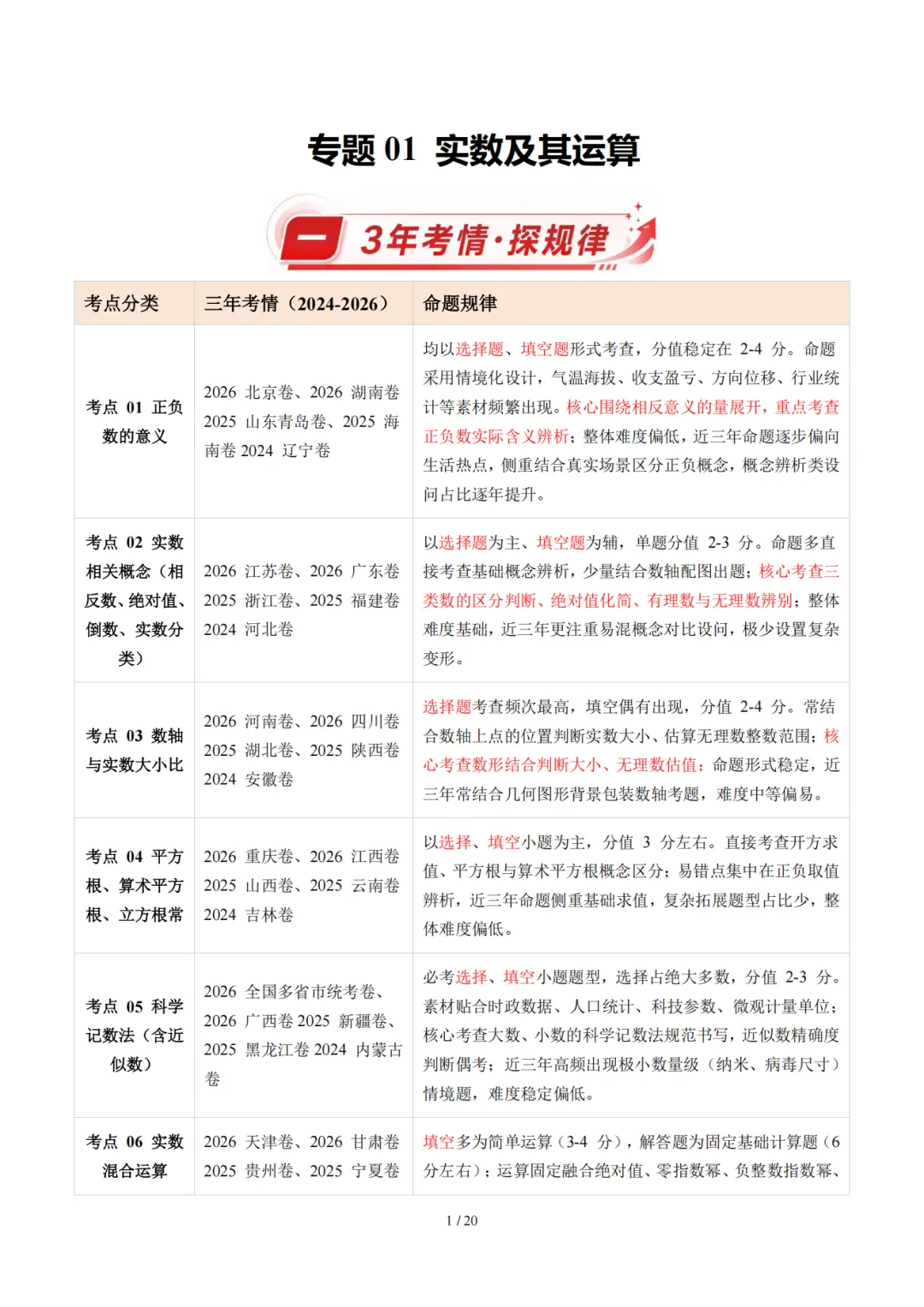 2027《3年中考数学真题汇编·二十四模块专项训练》-第2张图片-四季读书网