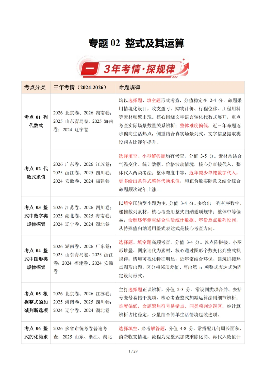 2027《3年中考数学真题汇编·二十四模块专项训练》-第3张图片-四季读书网