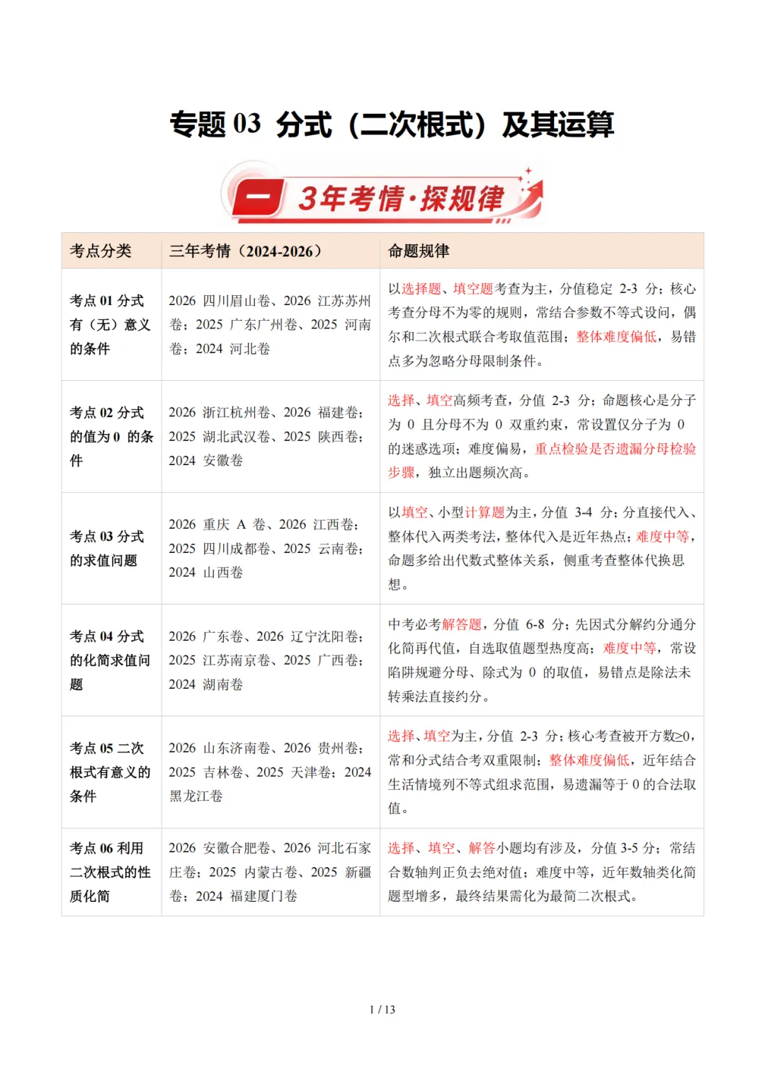 2027《3年中考数学真题汇编·二十四模块专项训练》-第4张图片-四季读书网