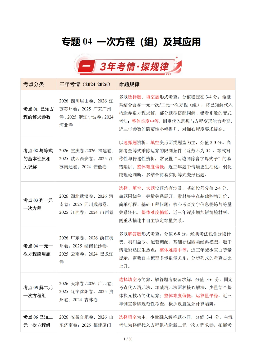 2027《3年中考数学真题汇编·二十四模块专项训练》-第5张图片-四季读书网