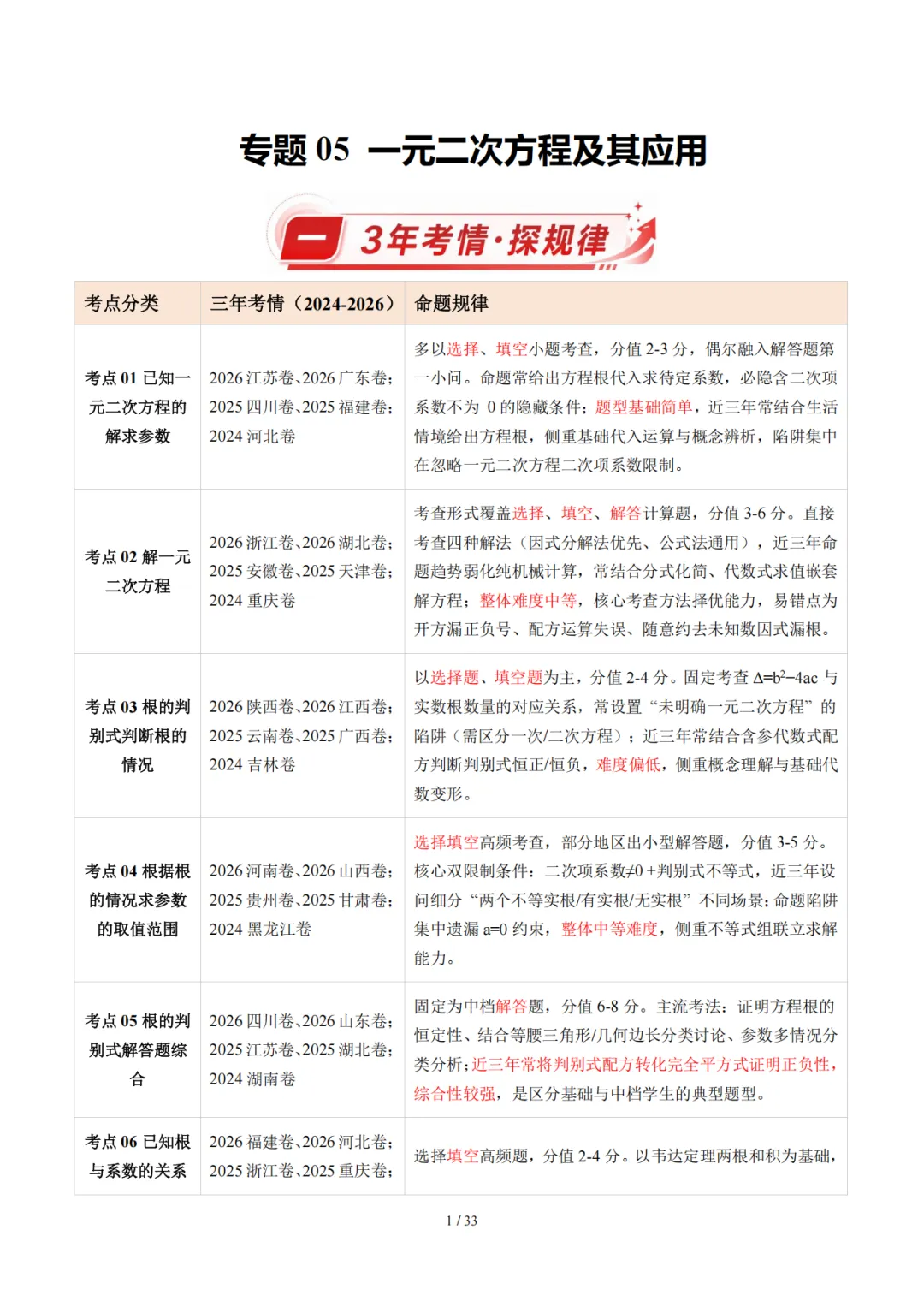 2027《3年中考数学真题汇编·二十四模块专项训练》-第6张图片-四季读书网