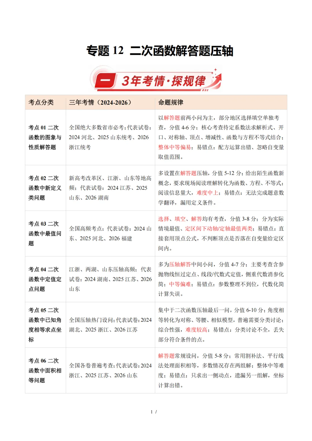 2027《3年中考数学真题汇编·二十四模块专项训练》-第7张图片-四季读书网