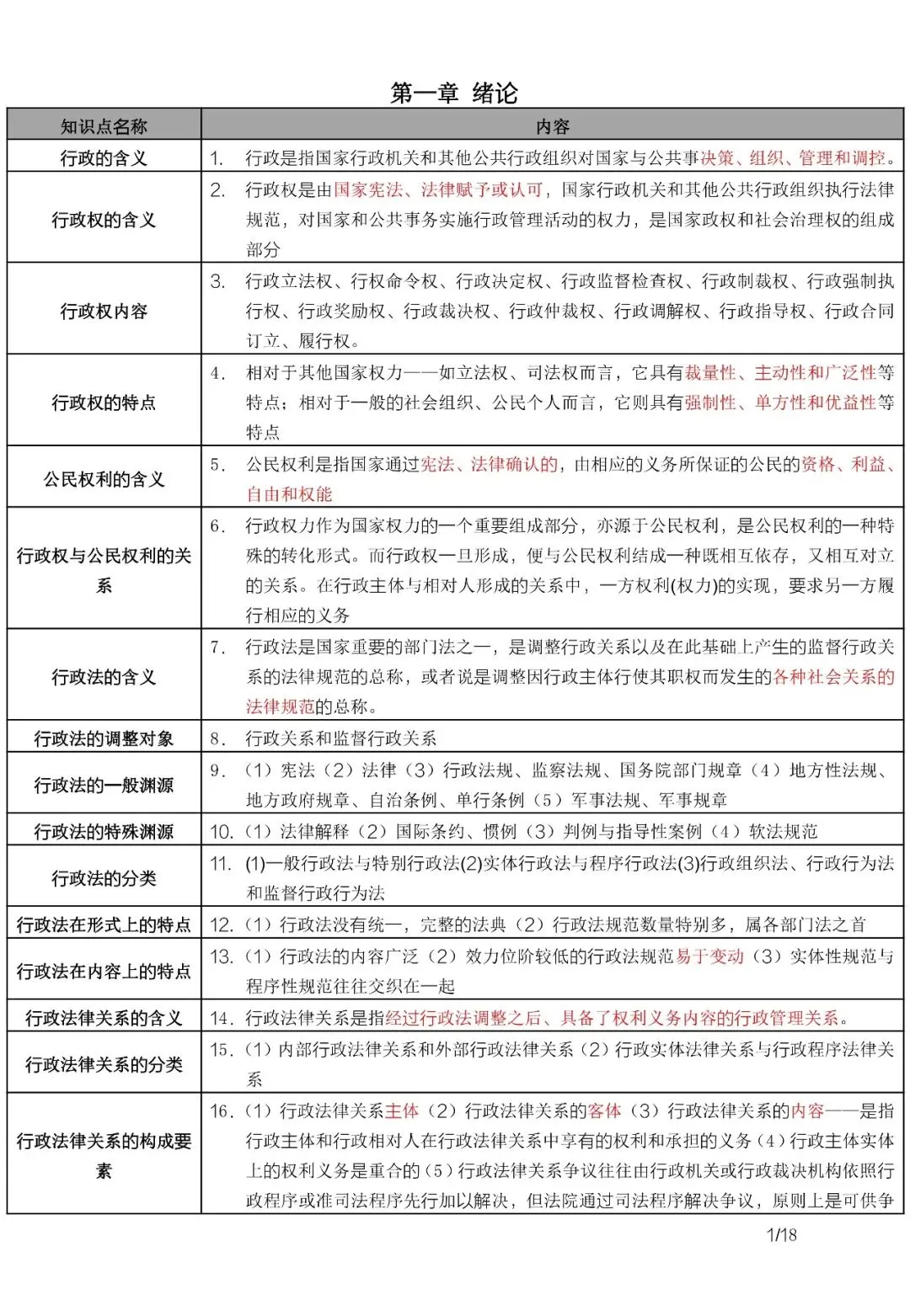00220行政法与行政诉讼法历年真题及答案,自考重点笔记知识点资料,视频网课-第3张图片-四季读书网
