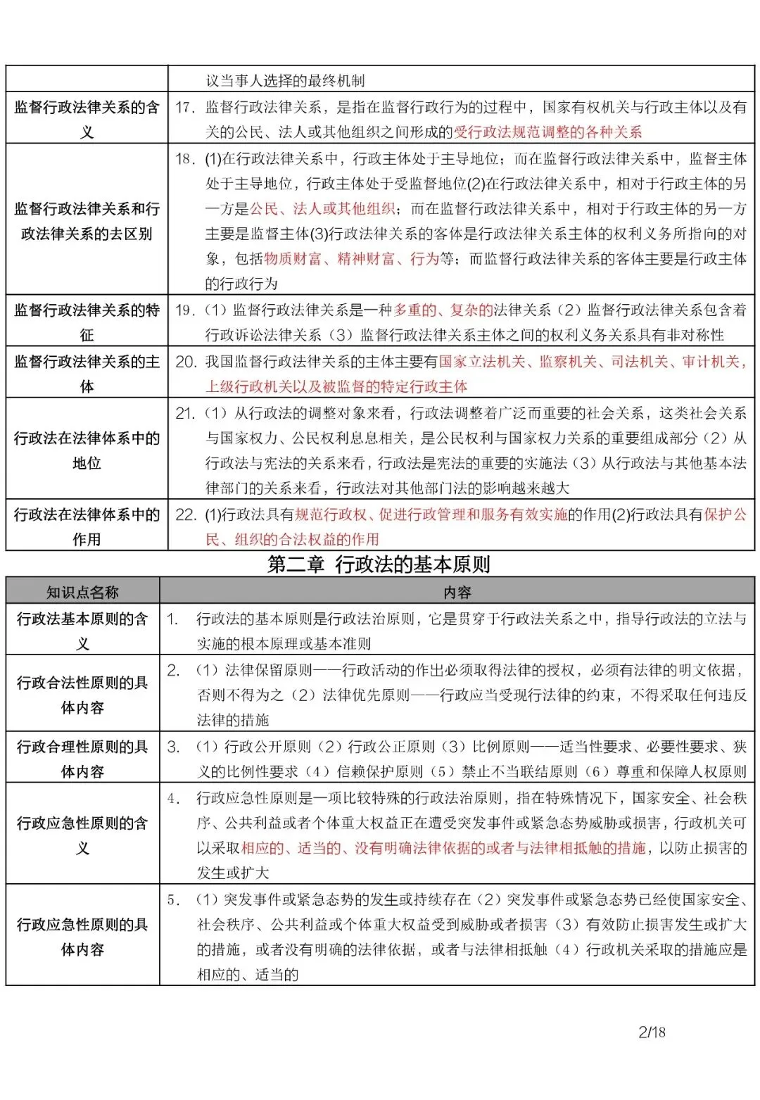 00220行政法与行政诉讼法历年真题及答案,自考重点笔记知识点资料,视频网课-第4张图片-四季读书网