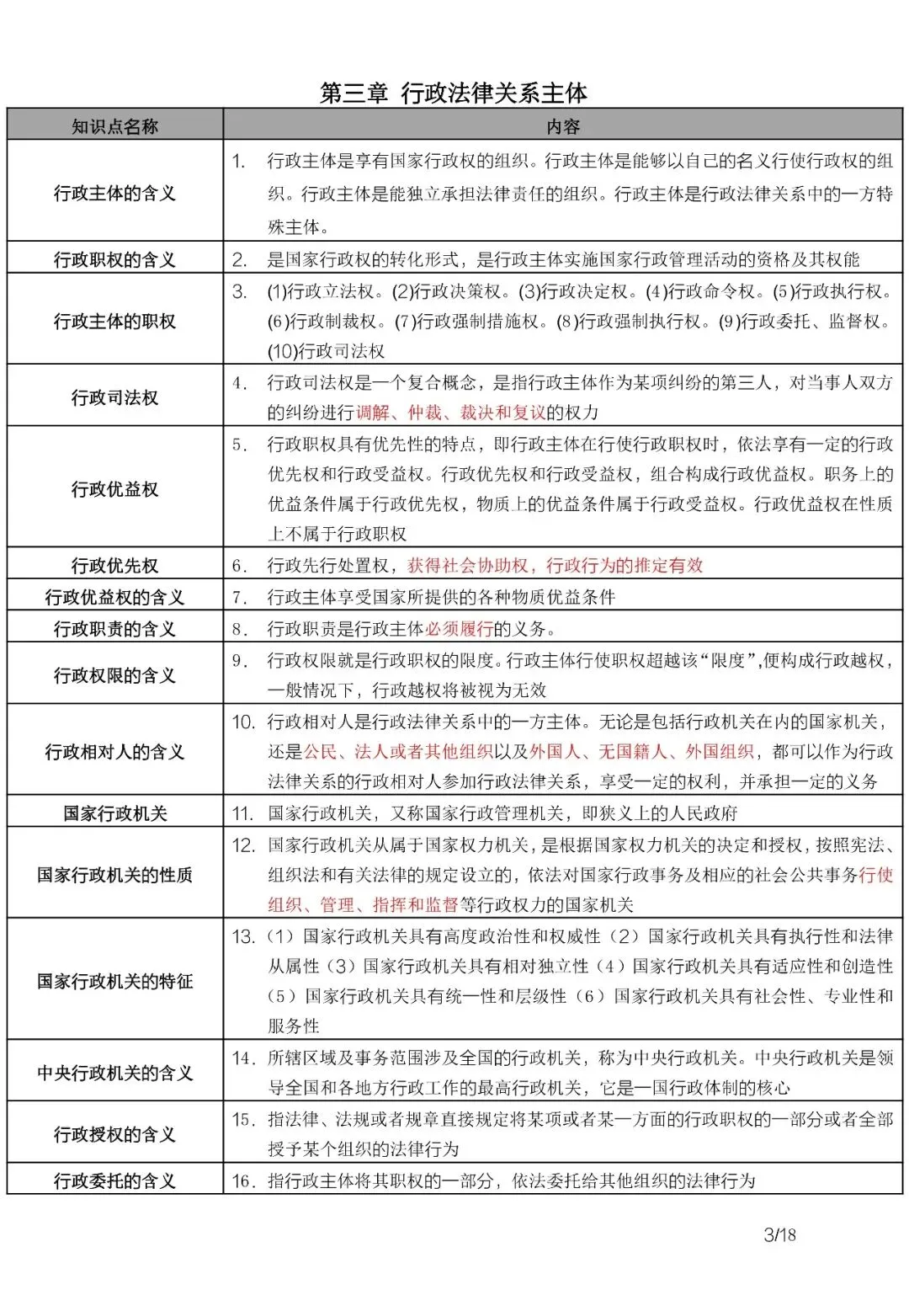 00220行政法与行政诉讼法历年真题及答案,自考重点笔记知识点资料,视频网课-第5张图片-四季读书网