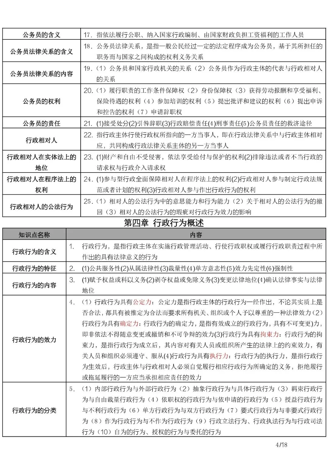 00220行政法与行政诉讼法历年真题及答案,自考重点笔记知识点资料,视频网课-第6张图片-四季读书网