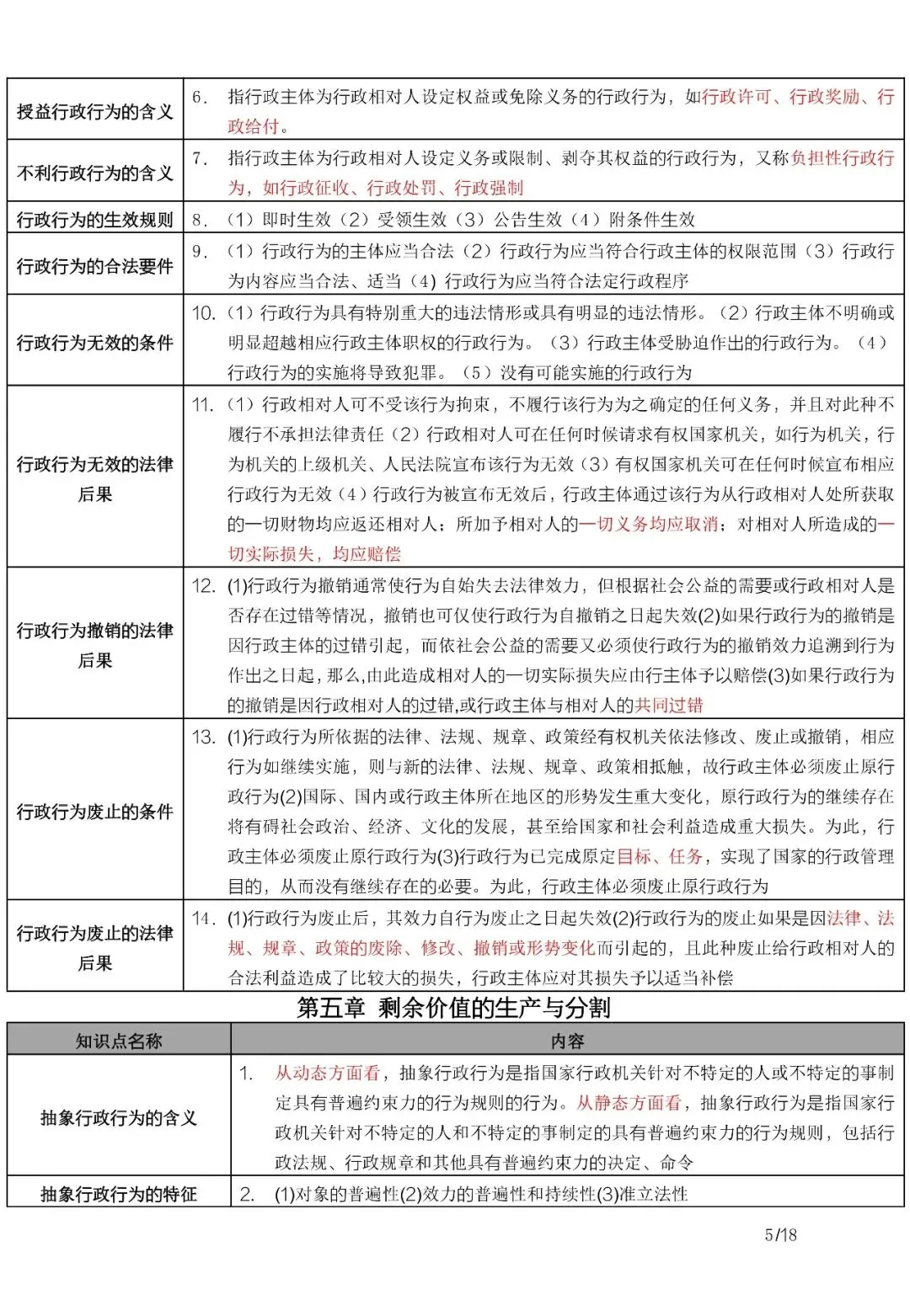 00220行政法与行政诉讼法历年真题及答案,自考重点笔记知识点资料,视频网课-第7张图片-四季读书网
