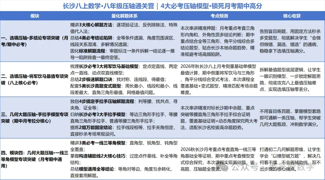 翻了长沙 20 份名校月考真题,初二数学拉开差距的,其实就这 4 类压轴题-第5张图片-四季读书网