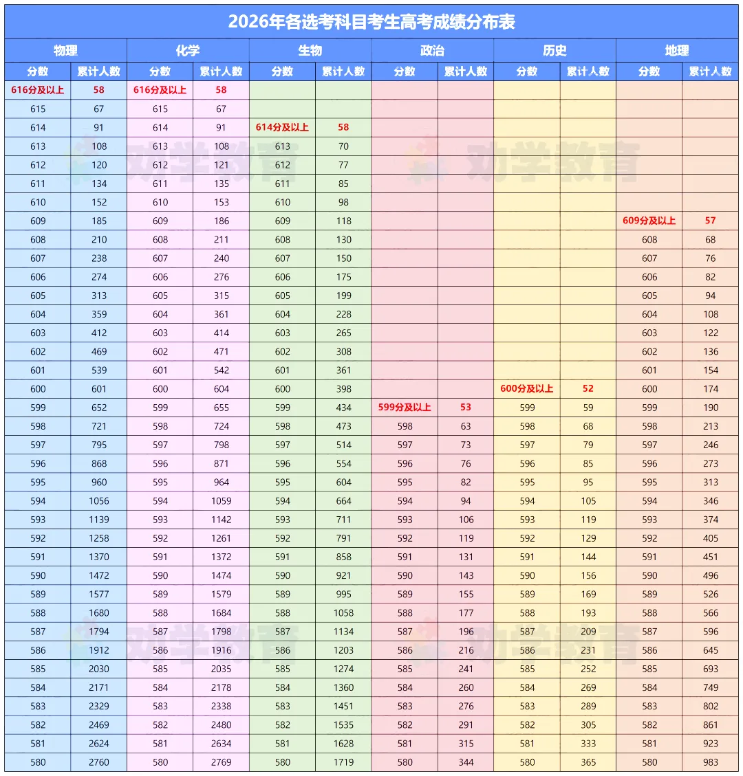 高考 | 从2026高考看选科竞争情况!想留沪读985/211,加三要达到哪个等级?-第6张图片-四季读书网