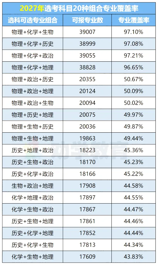 高考 | 从2026高考看选科竞争情况!想留沪读985/211,加三要达到哪个等级?-第8张图片-四季读书网