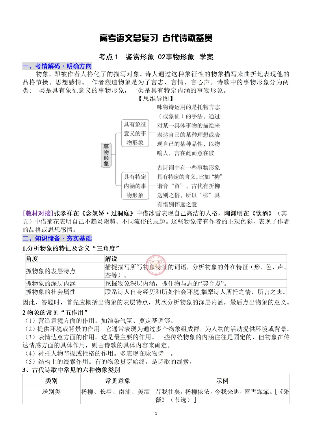 高考语文总复习古代诗歌鉴赏,鉴赏形象之人物形象!-第10张图片-四季读书网 高考语文总复习古代诗歌鉴赏,鉴赏形象之人物形象!-第10张图片-四季读书网