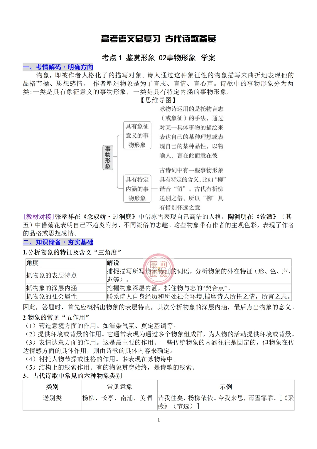 高考语文总复习古代诗歌鉴赏,鉴赏形象之人物形象!-第14张图片-四季读书网 高考语文总复习古代诗歌鉴赏,鉴赏形象之人物形象!-第14张图片-四季读书网