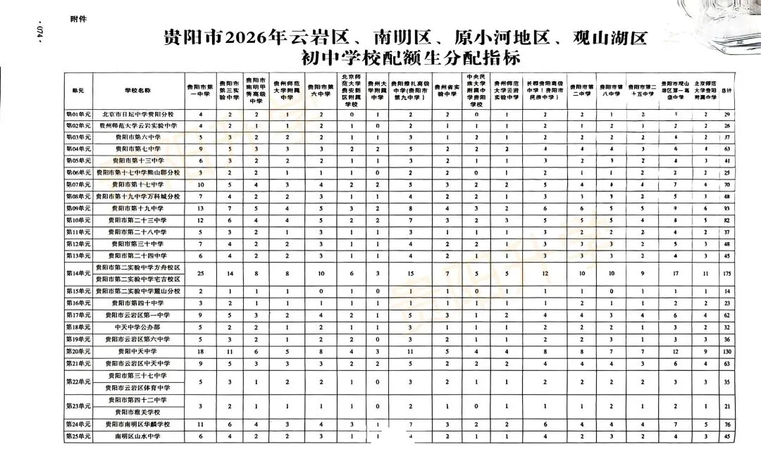中考“先统后配”新政下!小升初择校必看关键指标—配额生!2026这10所初中配额总数位列前十!-第8张图片-四季读书网 中考“先统后配”新政下!小升初择校必看关键指标—配额生!2026这10所初中配额总数位列前十!-第8张图片-四季读书网