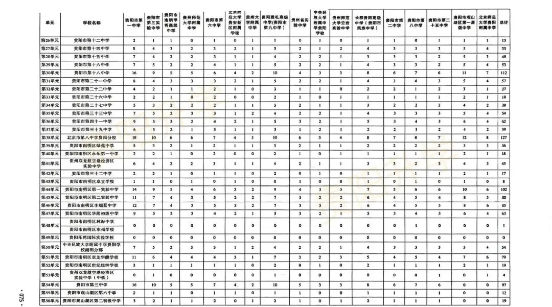 中考“先统后配”新政下!小升初择校必看关键指标—配额生!2026这10所初中配额总数位列前十!-第9张图片-四季读书网 中考“先统后配”新政下!小升初择校必看关键指标—配额生!2026这10所初中配额总数位列前十!-第9张图片-四季读书网