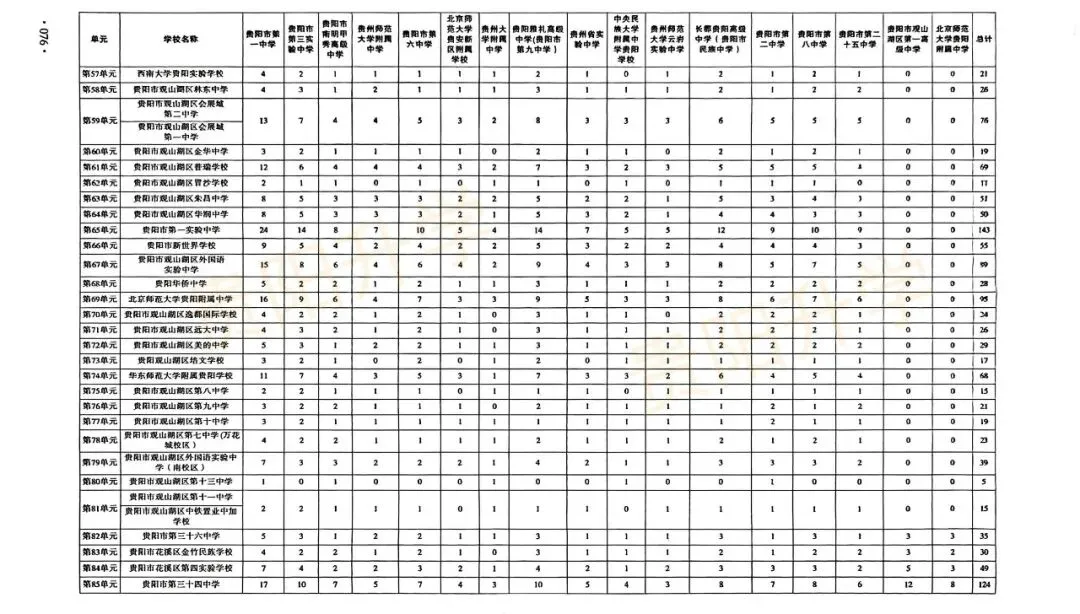 中考“先统后配”新政下!小升初择校必看关键指标—配额生!2026这10所初中配额总数位列前十!-第10张图片-四季读书网 中考“先统后配”新政下!小升初择校必看关键指标—配额生!2026这10所初中配额总数位列前十!-第10张图片-四季读书网