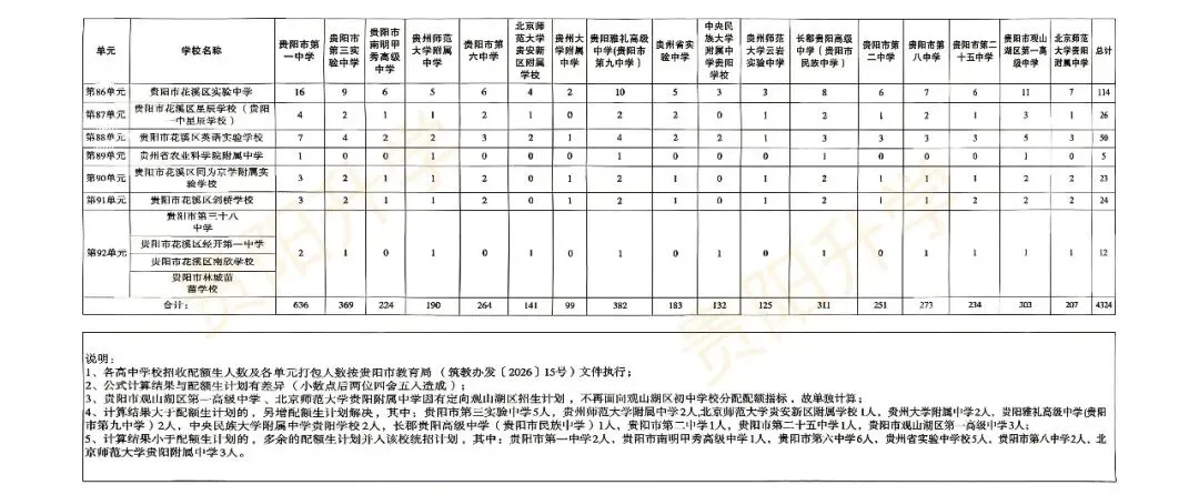 中考“先统后配”新政下!小升初择校必看关键指标—配额生!2026这10所初中配额总数位列前十!-第11张图片-四季读书网 中考“先统后配”新政下!小升初择校必看关键指标—配额生!2026这10所初中配额总数位列前十!-第11张图片-四季读书网