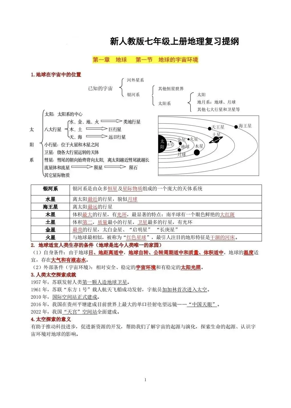 初一新版 2026 年七上地理全册基础知识点背诵总结,电子打印版!-第1张图片-四季读书网 初一新版 2026 年七上地理全册基础知识点背诵总结,电子打印版!-第1张图片-四季读书网