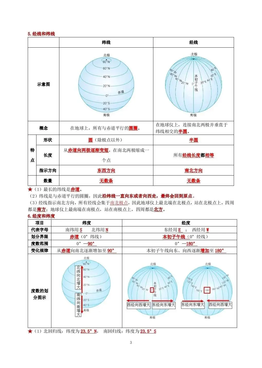 初一新版 2026 年七上地理全册基础知识点背诵总结,电子打印版!-第3张图片-四季读书网 初一新版 2026 年七上地理全册基础知识点背诵总结,电子打印版!-第3张图片-四季读书网