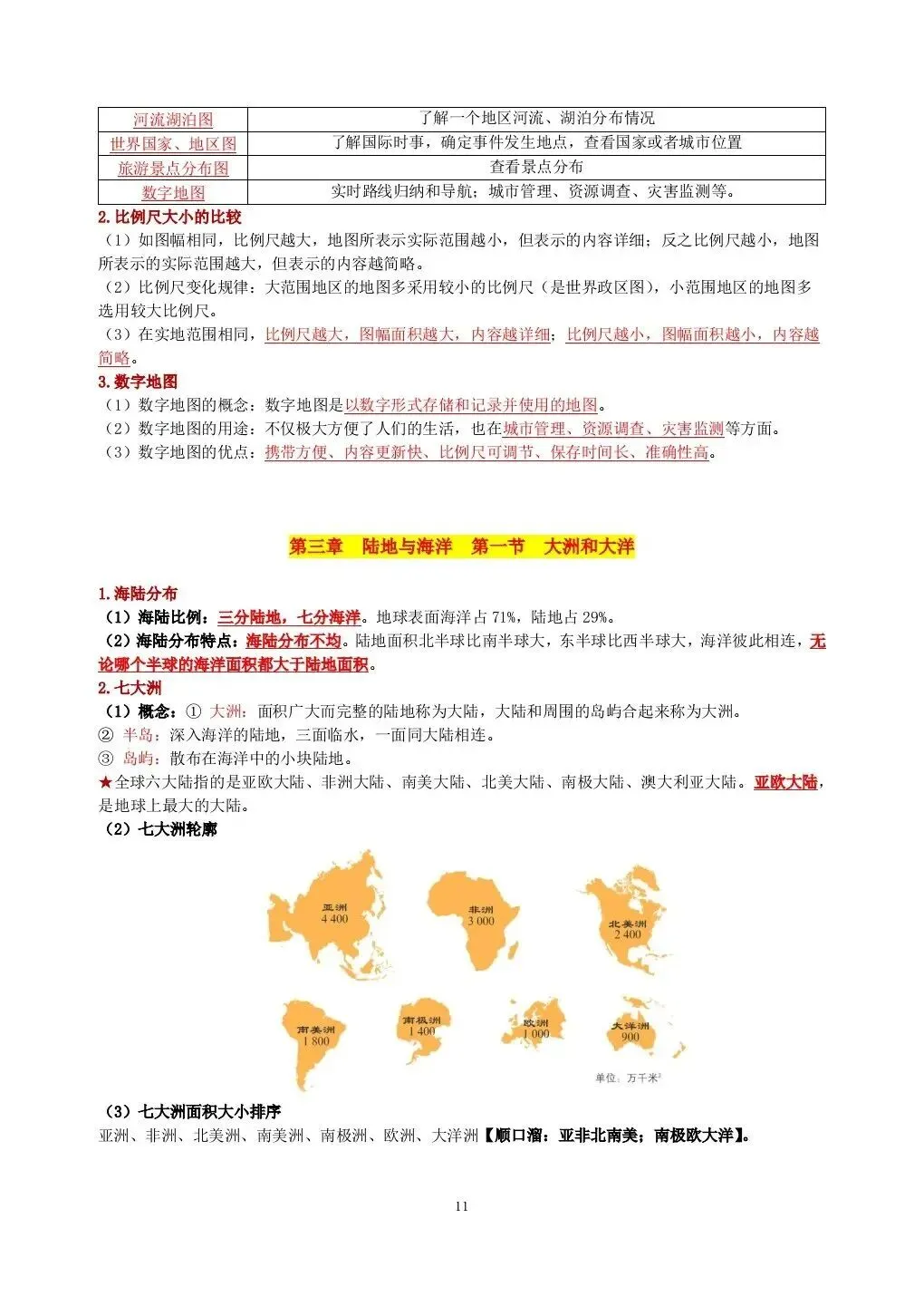 初一新版 2026 年七上地理全册基础知识点背诵总结,电子打印版!-第9张图片-四季读书网 初一新版 2026 年七上地理全册基础知识点背诵总结,电子打印版!-第9张图片-四季读书网