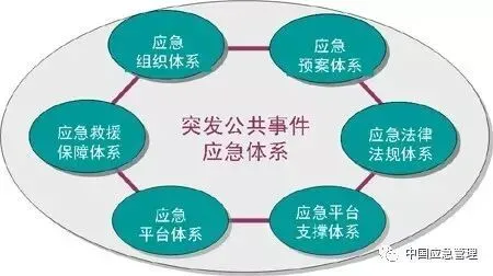 高考填志愿别乱报!一文讲清应急管理专业的前景和坑-第7张图片-四季读书网