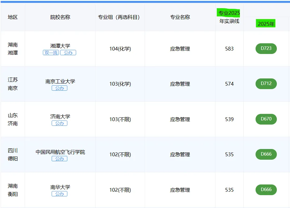 高考填志愿别乱报!一文讲清应急管理专业的前景和坑-第11张图片-四季读书网
