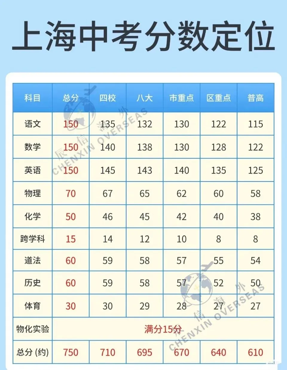 中考后填报思路和技巧:别只盯分数!位次定位+三步填报法,吃透规则不浪费每一分!-第2张图片-四季读书网 中考后填报思路和技巧:别只盯分数!位次定位+三步填报法,吃透规则不浪费每一分!-第2张图片-四季读书网