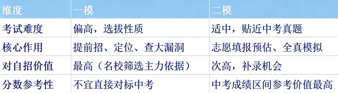 中考| 上海初三一模二模,藏着自招、名额分配的底牌(附一模真题卷PDF)-第4张图片-四季读书网 中考| 上海初三一模二模,藏着自招、名额分配的底牌(附一模真题卷PDF)-第4张图片-四季读书网